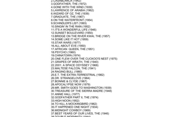 American Film Institute Top 10 Movies: AFI’s Greatest Hits