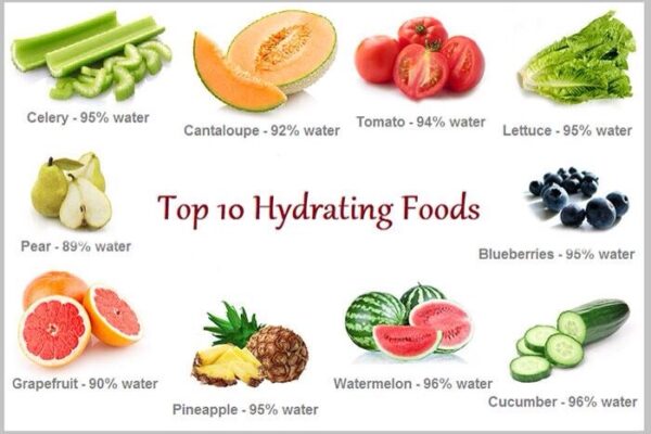 Top 10 Most Hydrating Foods for Your Body