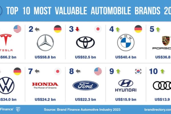 Top 10 Licensing Companies Globally