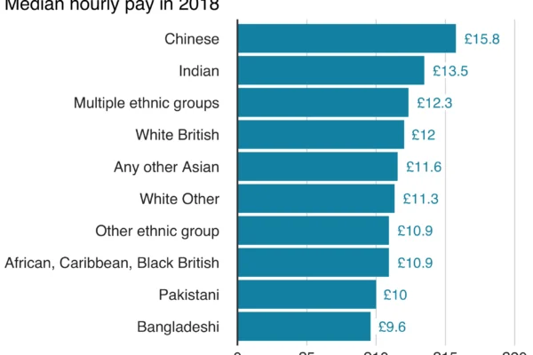 Top 10 Richest Ethnic Groups in the World