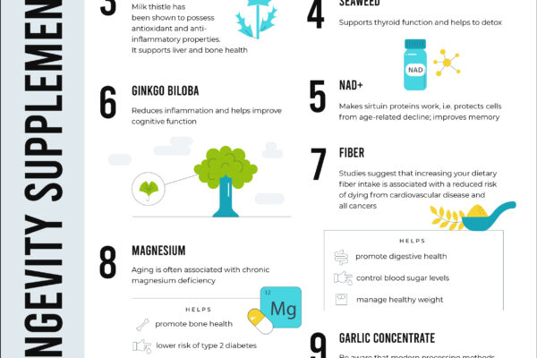 Top 10 Best Longevity Supplements in 2026