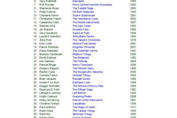 Top 10 Fantasy Book Series Ever