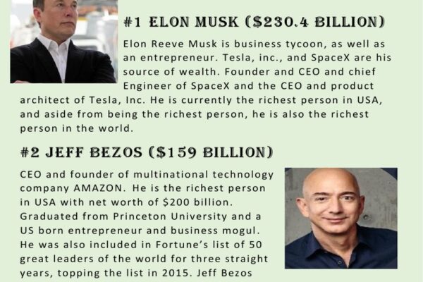 Top 10 Richest People in the United States Revealed