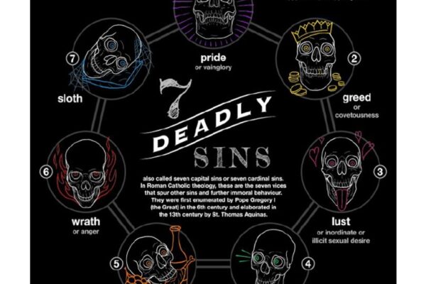 Top 10 Deadly Sins and Their Meaning