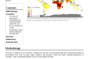 Top 10 Countries With the Highest Poverty Rates