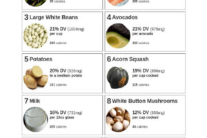 Top 10 Foods High in Potassium for Better Health