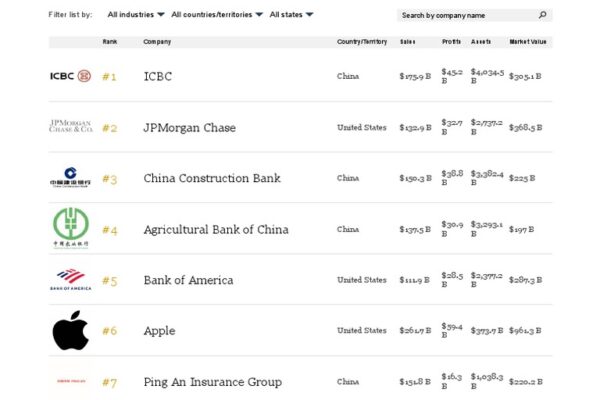 Top 10 Companies That Went Public and Won Big