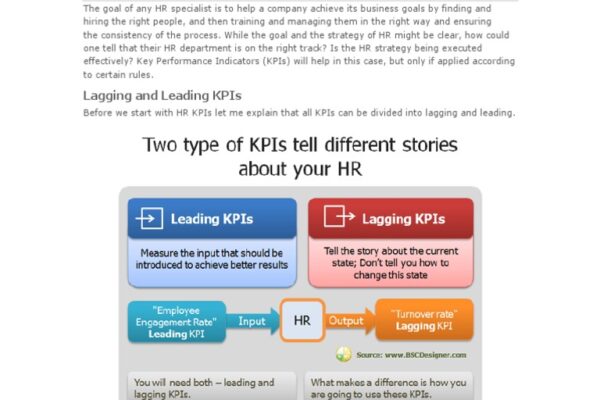 Top 10 HR KPIs Every Company Must Track