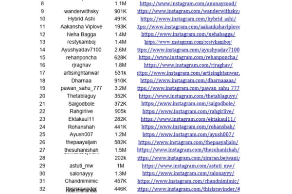 Top 10 Most Followed Instagram Influencers
