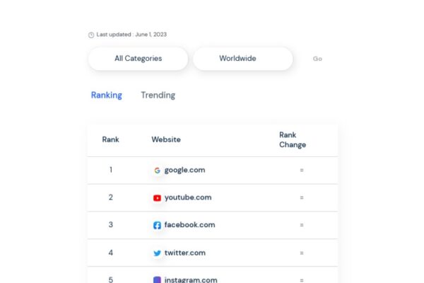 Top 10 Most Popular Websites in 2026