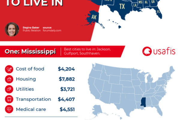 Top 10 Cheapest Cities & States to Live in the US 2026 – Save Thousands