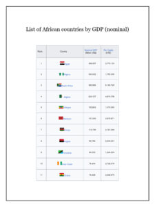 Top 10 Richest African Countries by GDP (2026 Guide)