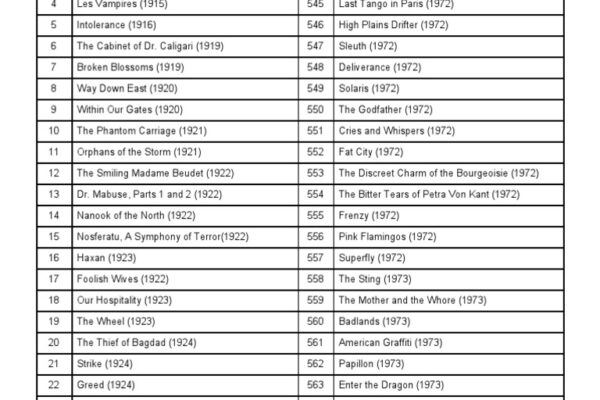 Top 10 Movies Everyone Must Watch Before They Die