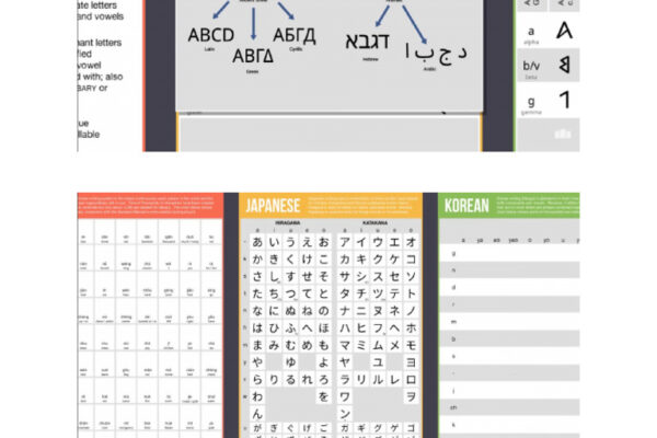Top 10 Longest Alphabet Systems in the World