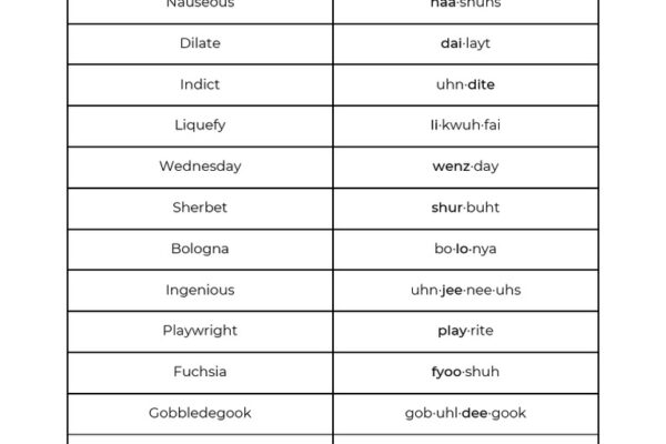 Top 10 Hardest Words to Spell