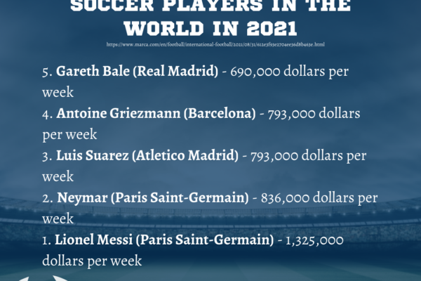 Top 10 Highest-Paid Soccer Players