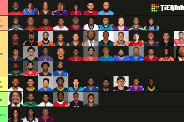 Top 10 NFL Wide Receivers Right Now (2023–2026 Ranking)