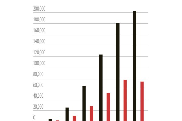 Top 10 Highest 401k Balances by Age