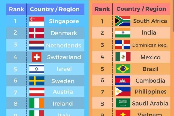 Top 10 Safest Cities in the World Ranked