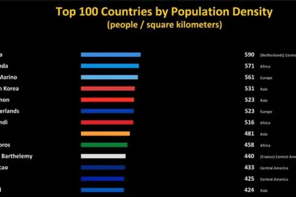Top 10 Countries With the Highest Population Density