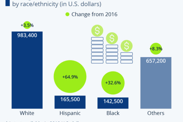 Top 10% Average Income US 2026: Shocking Wealth Gap Stats
