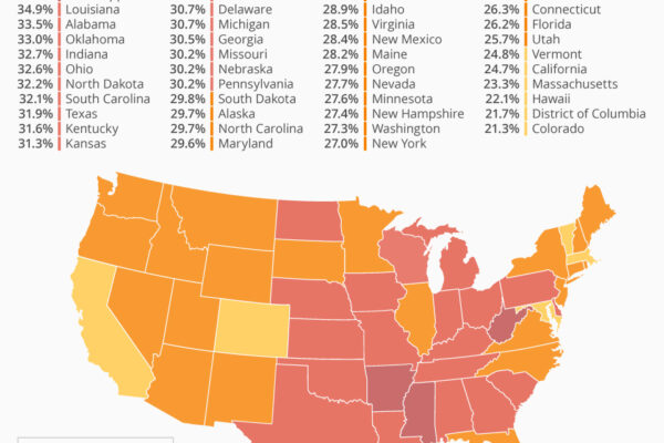 Top 10 Most Obese States in America Ranked