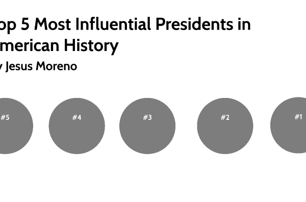 Top 10 Most Influential Presidents in World History
