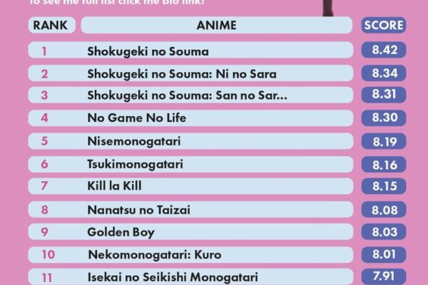 Top 10 Ecchi Anime You Should Watch
