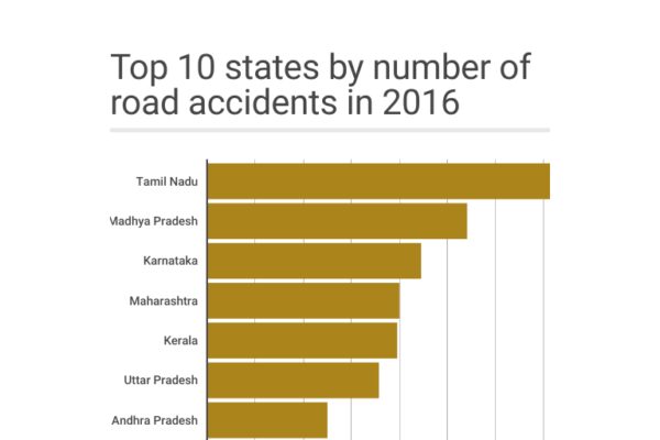 Top 10 States With Most Car Accidents