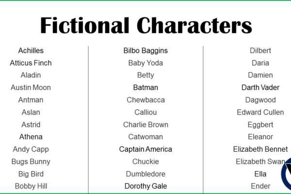 Top 10 Most Famous Fictional Book Characters Ever
