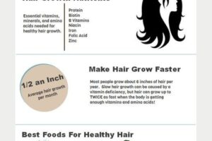 Top 10 Hair Growth Foods Ranked