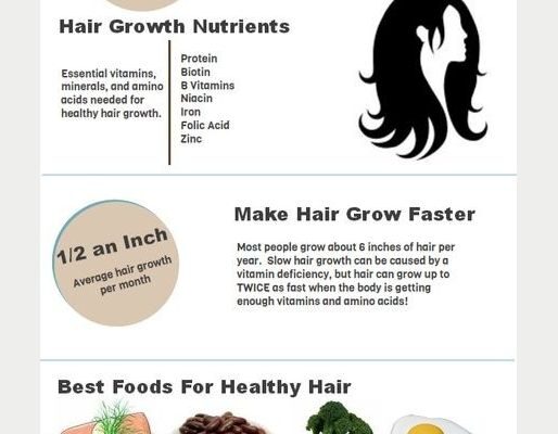 Top 10 Hair Growth Foods Ranked