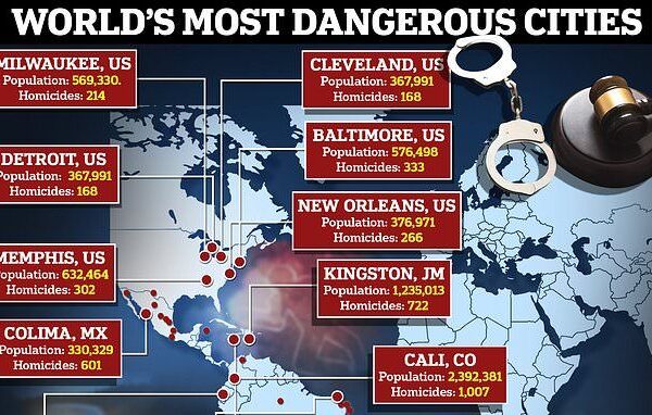 Top 10 Deadliest Cities in the World (Latest Data)
