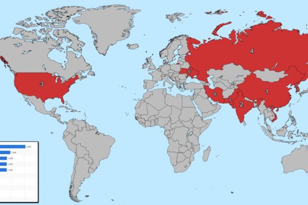 Top 10 Largest Armies in the World Ranked
