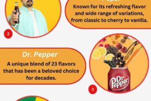Top 10 Most Popular Sodas in the World Ranked
