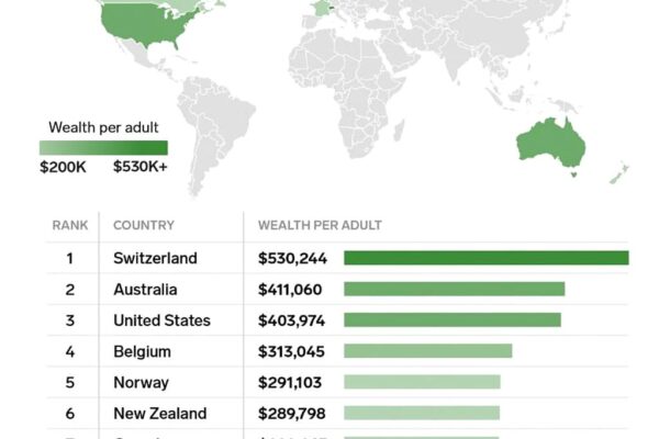 Richest People by Country or Region