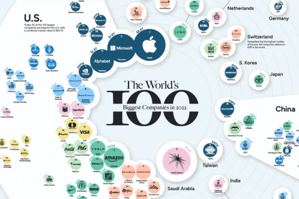 Richest Companies & Brands
