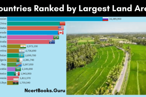 Top 10 Largest Countries by Area: Giant Nations Ranked