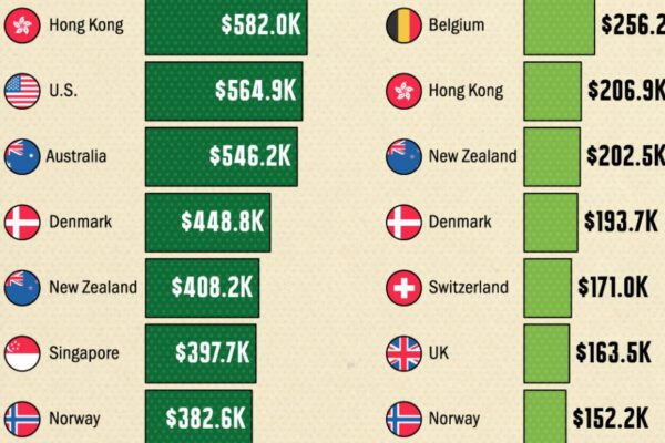 Top 10 Richest Nations Dominating Global Wealth