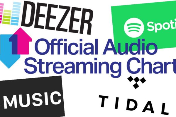 Top 10 Most Streamed Songs This Week (Latest Charts)