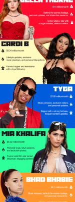 Top 10 OnlyFans Earners Ranked by Income