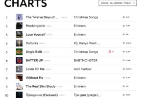 Top 10 Eminem Songs That Showcase His Genius