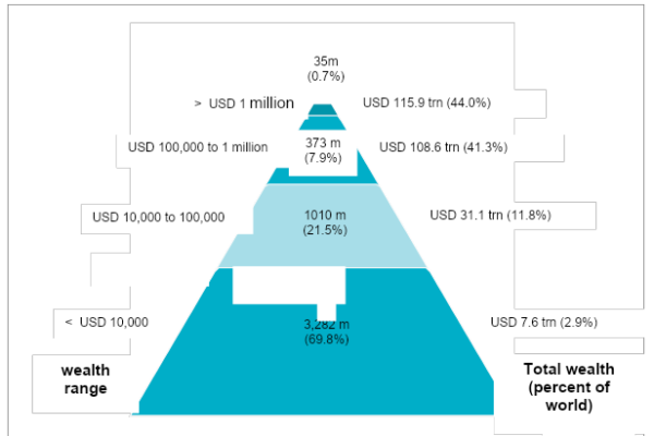Top 10% Income Worldwide: Global Wealth Comparison