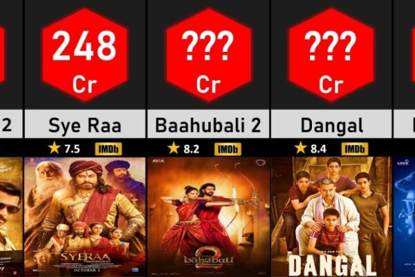 Top 10 Highest Grossing Bollywood Movies
