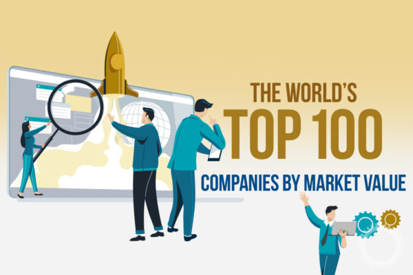 Top 10 Companies Worldwide by Market Power