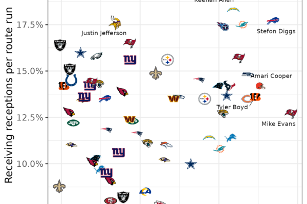Fantasy Football Top 10 Wide Receivers for 2026 Drafts