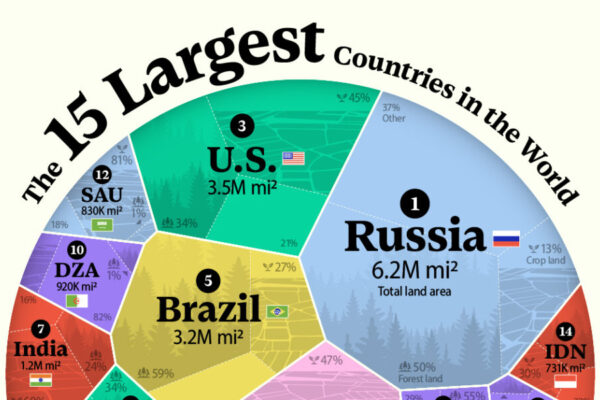Top 10 Smallest Countries by Size Ranked