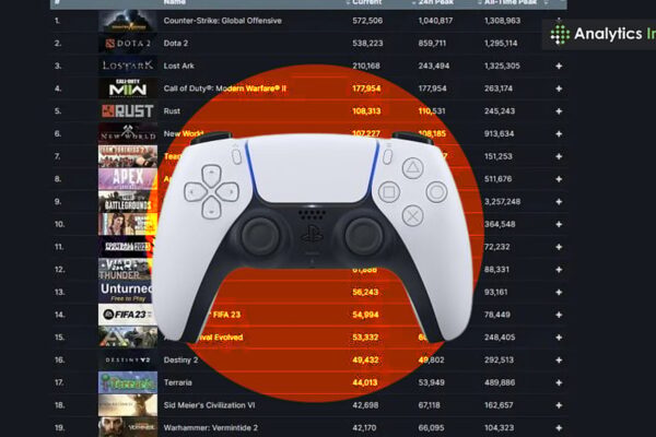 Top 10 Most Played Steam Games Right Now
