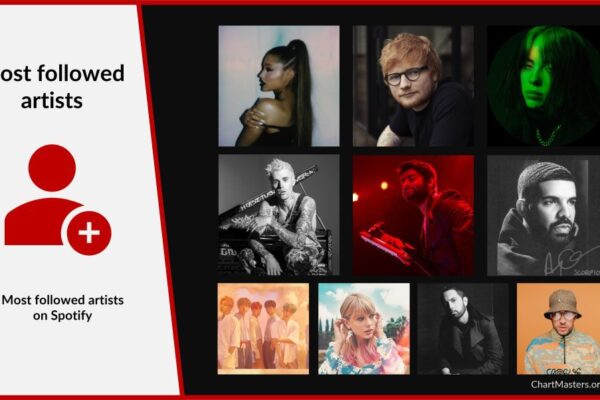 Top 10 Most Followed Artists on Spotify Right Now