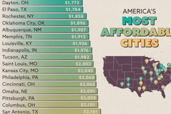 Top 10 Most Visited Cities on Earth Ranked